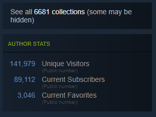 image stats for the feed the colonists mod from the steam workshop, showing 89,000 subscribers as of June 2020