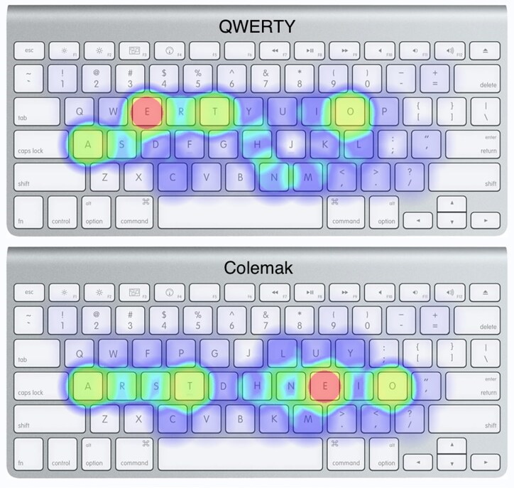 heatmap comparison of qwerty vs colemak