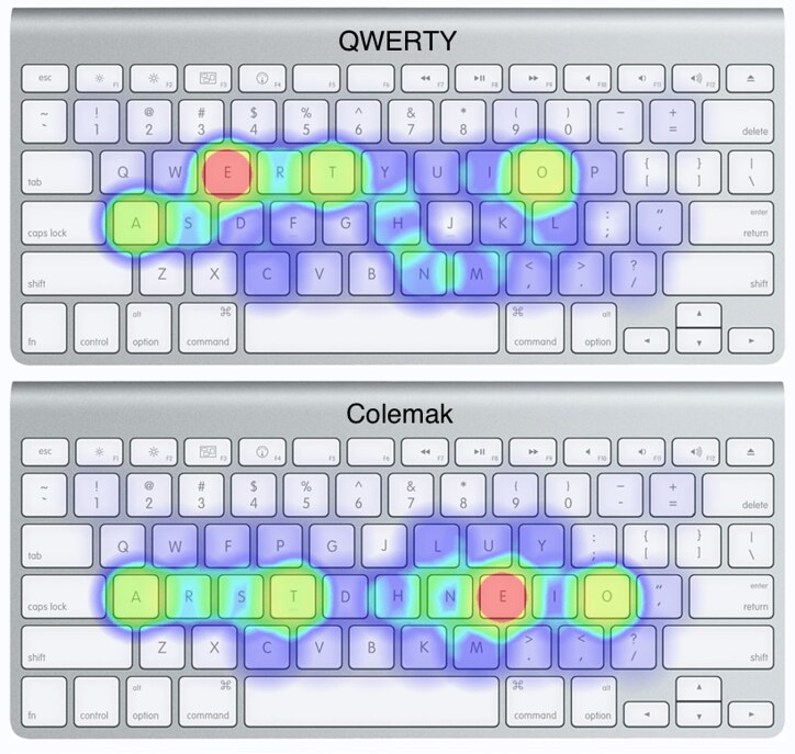 Adventures in Colemak - PostRobcore