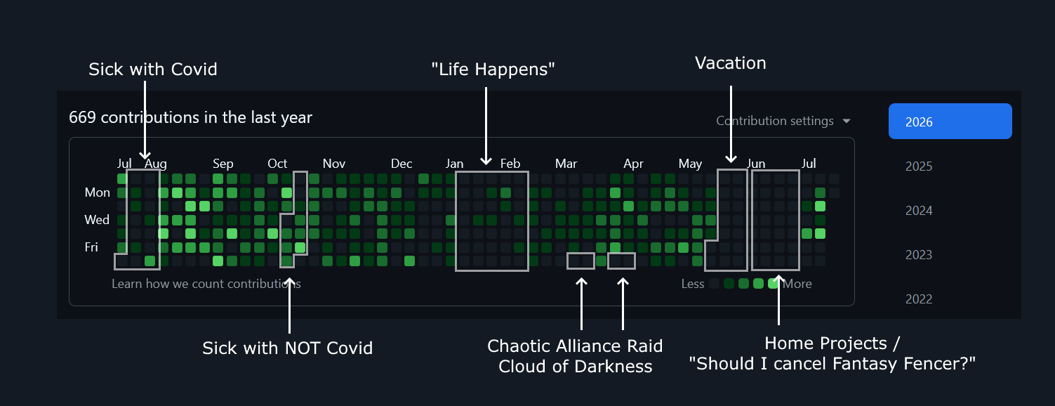 PostRobcore git graph showing activity from 2025-2026